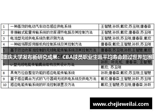 重庆大学发布新研究成果：CBA球员职业生涯平均寿命超过世界范围