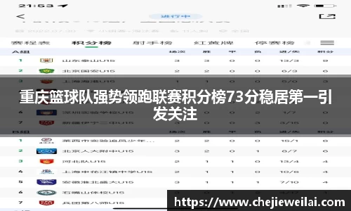 重庆篮球队强势领跑联赛积分榜73分稳居第一引发关注
