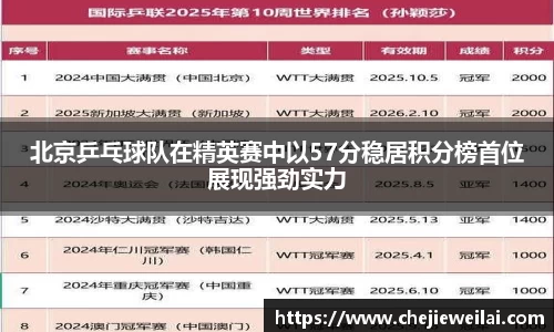 北京乒乓球队在精英赛中以57分稳居积分榜首位展现强劲实力